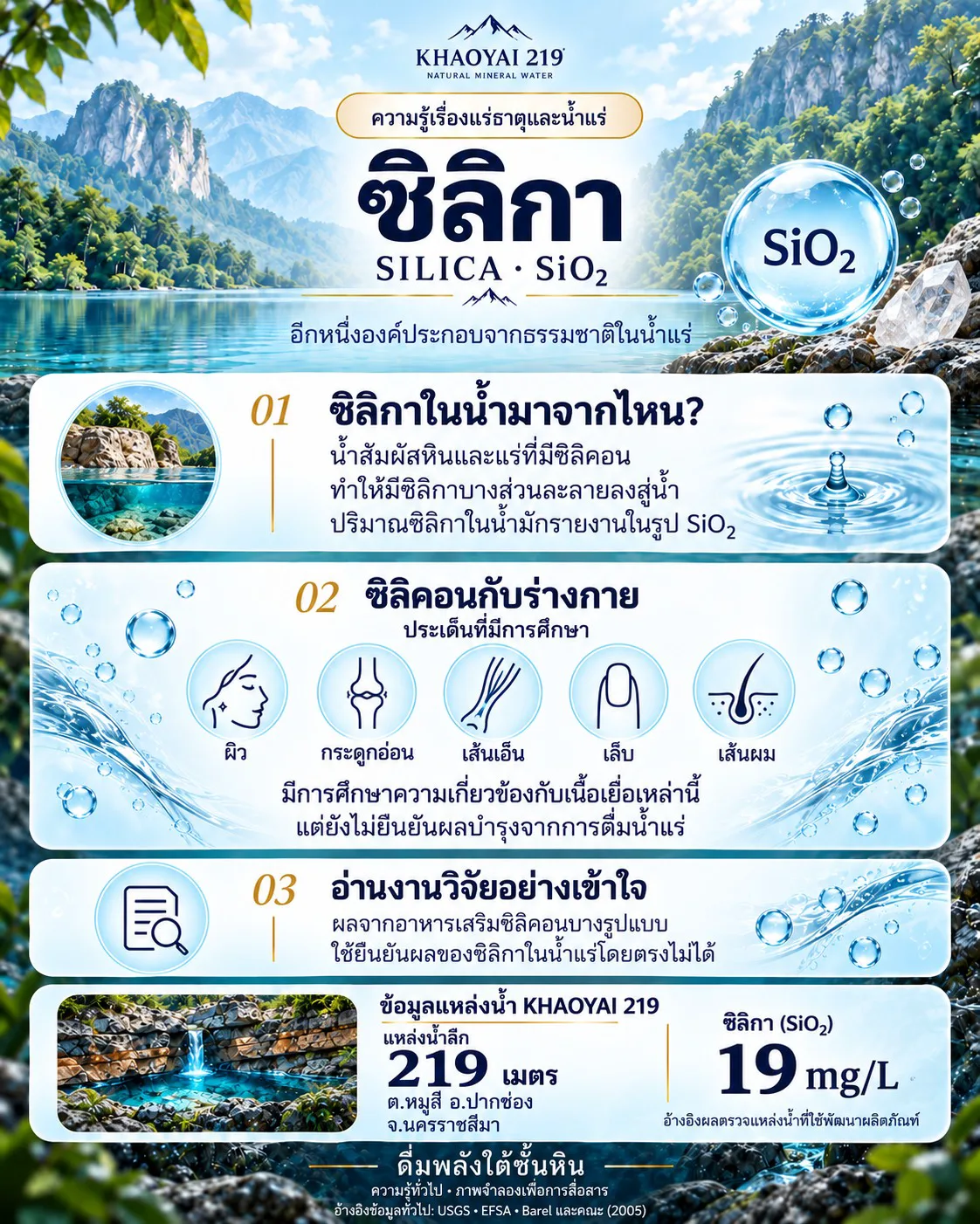 ข้อมูลโดยย่อ ซิลิกาในน้ำแร่ธรรมชาติ