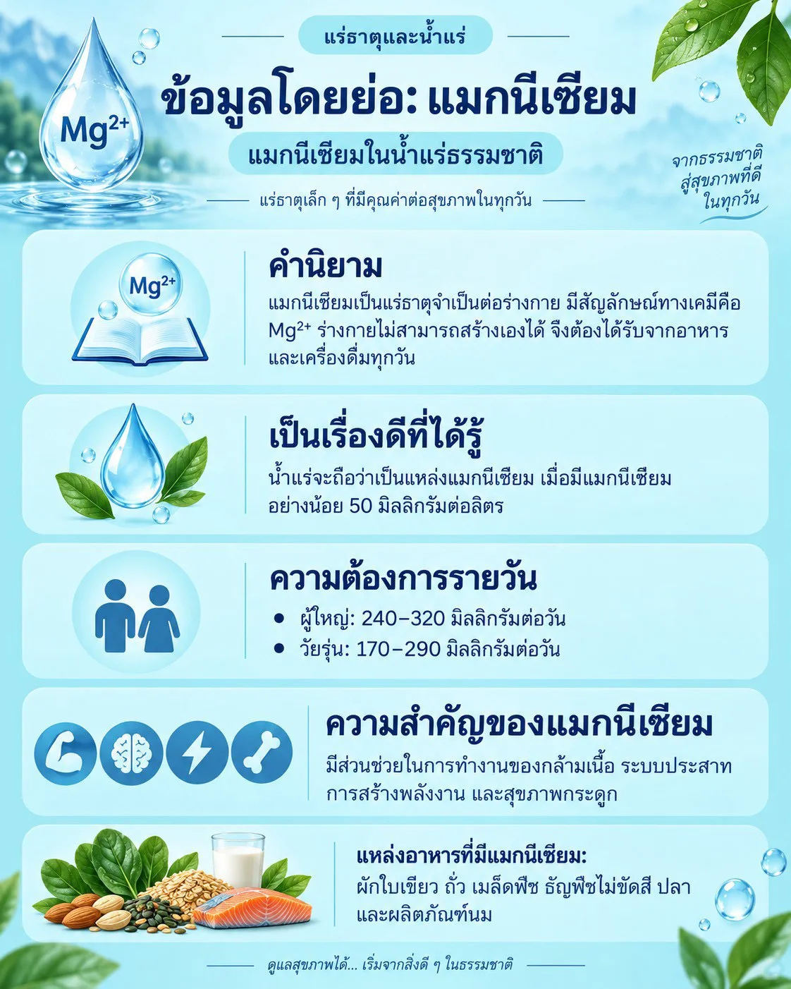 ข้อมูลโดยย่อ แมกนีเซียมในน้ำแร่ธรรมชาติ